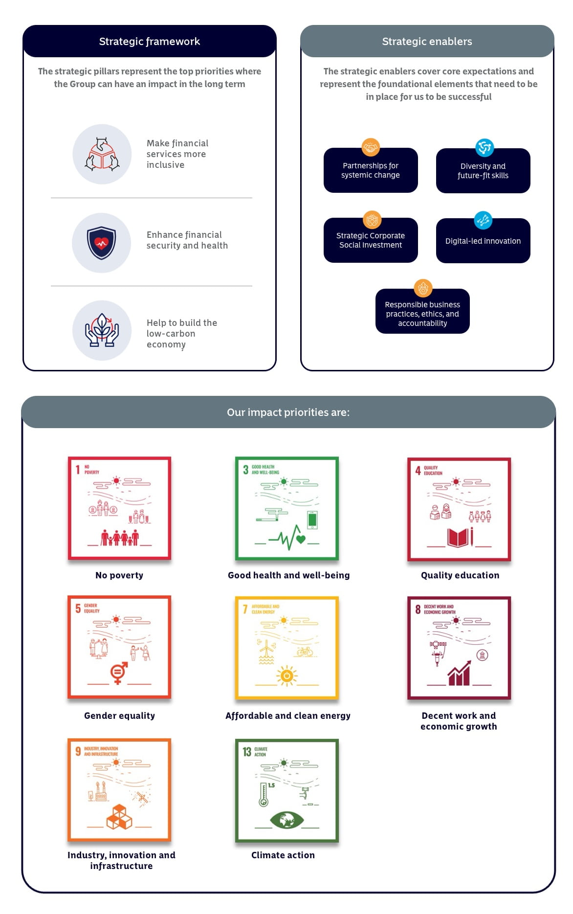 Infographic of Momentum Group&rsquo;s sustainability framework.